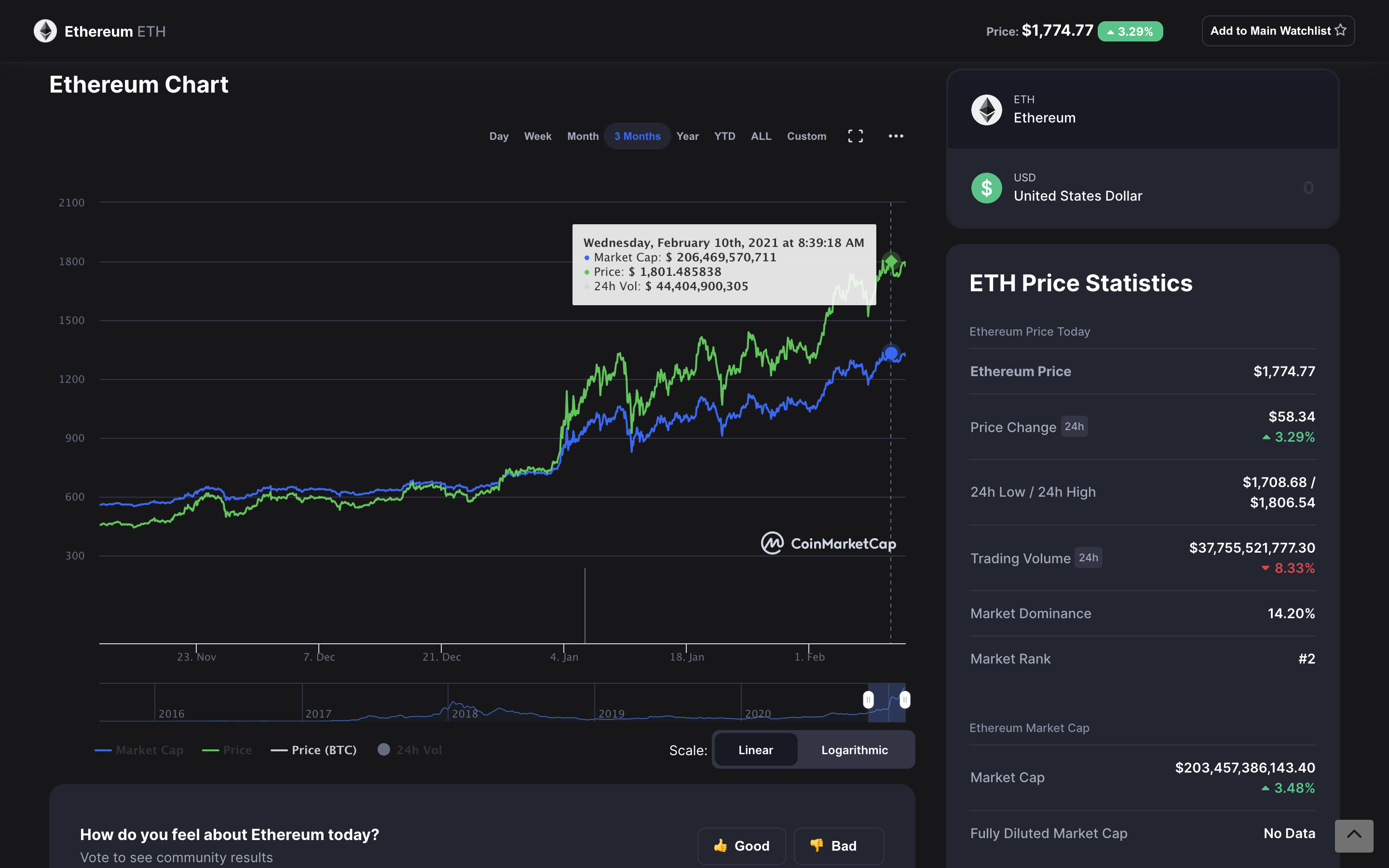 eth lend market cap